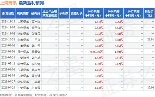 民生證券 給予上海瀚訊買入評(píng)級(jí)