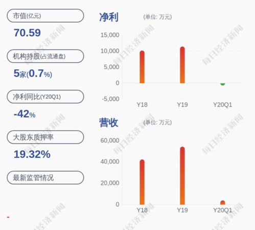 上海瀚訊 持股5 以上股東力鼎投資解除質(zhì)押438萬(wàn)股