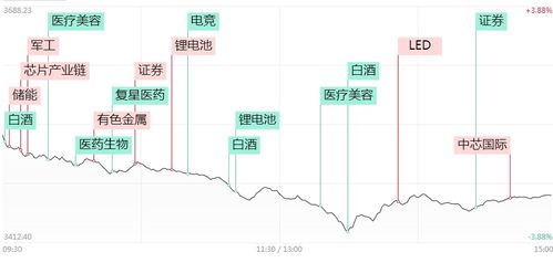 三大原因?qū)е耡股暴跌 何時(shí)入場(chǎng)抄底