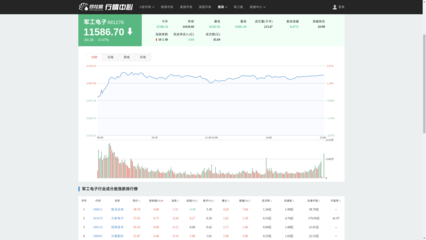 【風(fēng)口解讀】軍貿(mào)有望成為第二增長(zhǎng)極,軍工板塊活躍