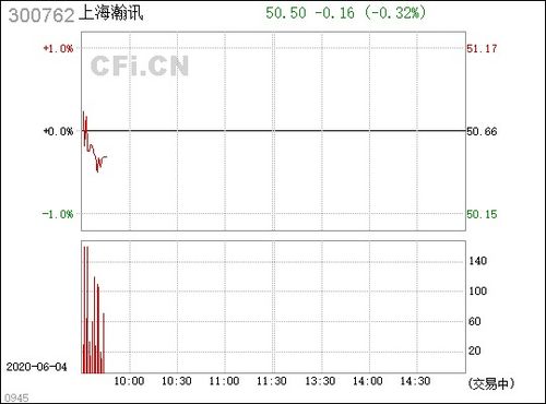 上海瀚訊（300762） 專注軍工通信領(lǐng)域的領(lǐng)先企業(yè)